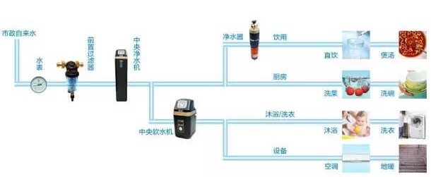 水網_SHUI.ORG